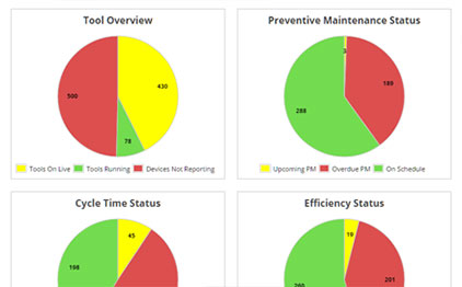 Custom MRP Systems